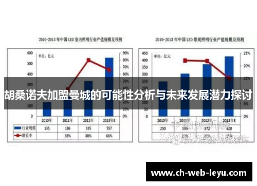 胡桑诺夫加盟曼城的可能性分析与未来发展潜力探讨 胡桑诺夫加盟曼城的可能性分析与未来发展潜力探讨