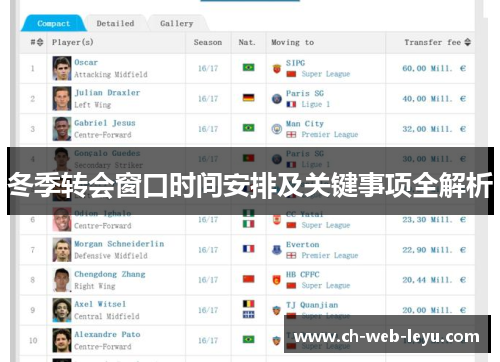 冬季转会窗口时间安排及关键事项全解析