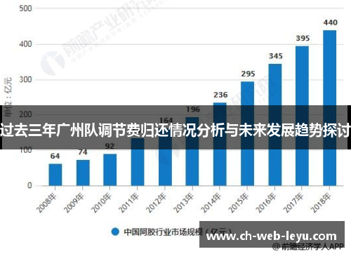 过去三年广州队调节费归还情况分析与未来发展趋势探讨