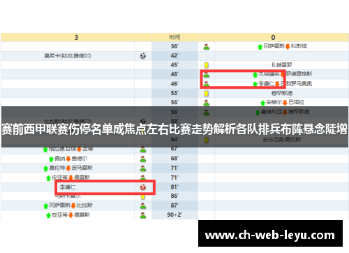 赛前西甲联赛伤停名单成焦点左右比赛走势解析各队排兵布阵悬念陡增 赛前西甲联赛伤停名单成焦点左右比赛走势解析各队排兵布阵悬念陡增